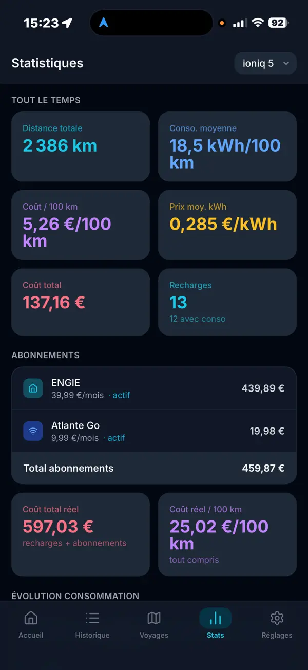 Wattlog