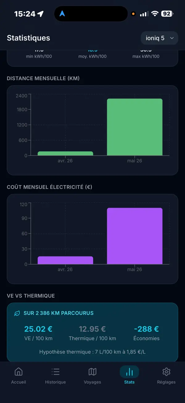 Wattlog
